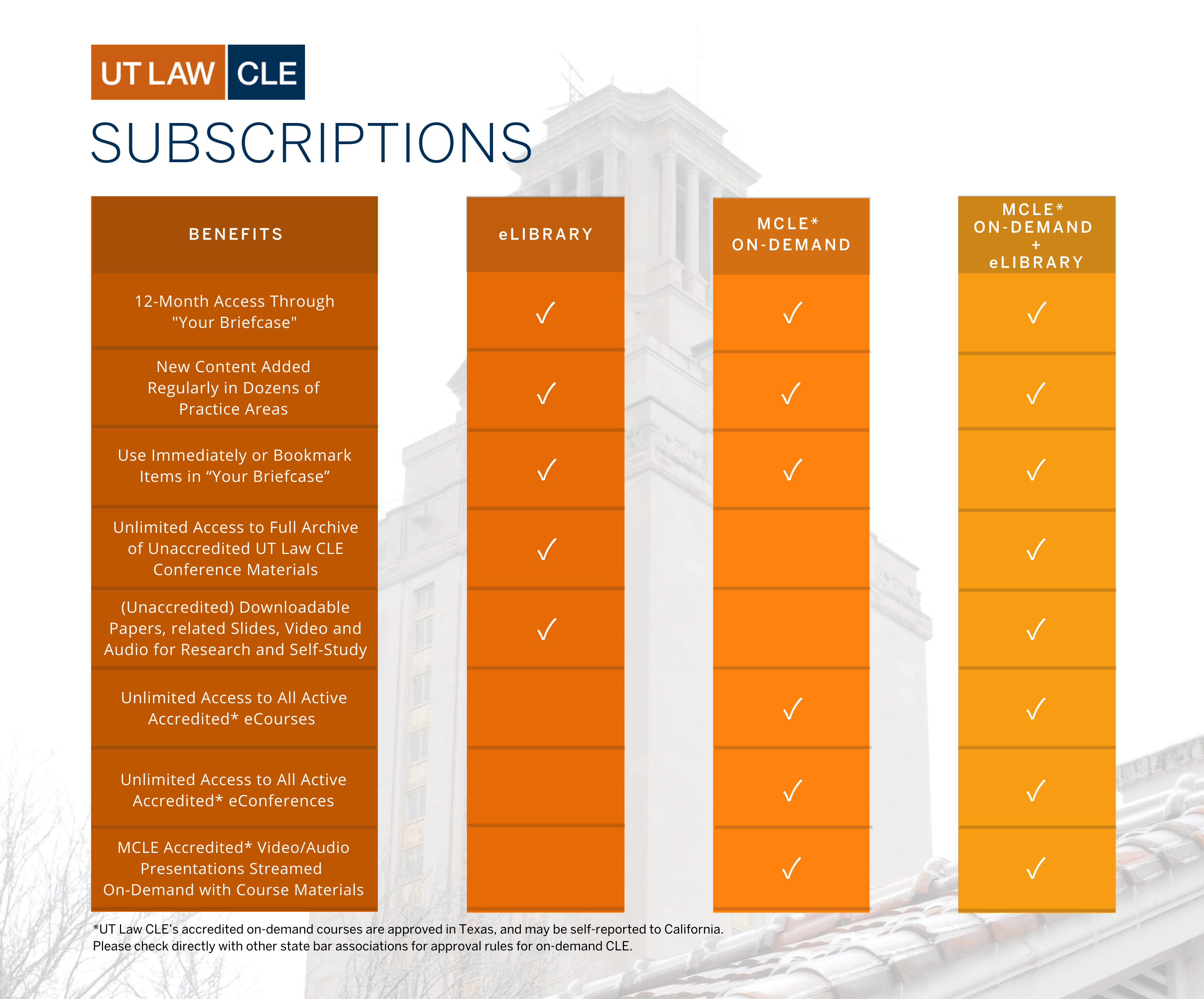 comparison chart